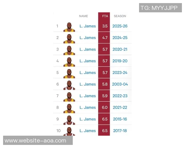 詹姆斯状态回暖引发热议预测他本赛季的精彩数据表现 詹姆斯状态回暖引发热议预测他本赛季的精彩数据表现