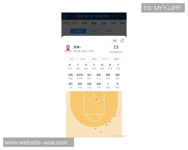 克莱半场表现平平仅得9分1篮板正负值显著下滑引发关注 克莱半场表现平平仅得9分1篮板正负值显著下滑引发关注